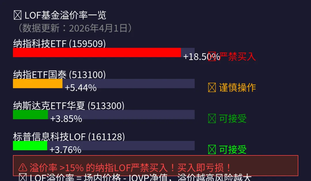 黄金4700,纳指闪崩:今天的市场信号,99%的人看错了