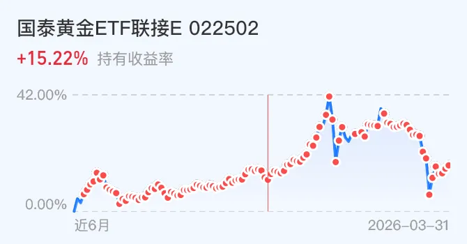【0331操作】划K线的他又下场了,市场沸腾,我们跟还是稳住?