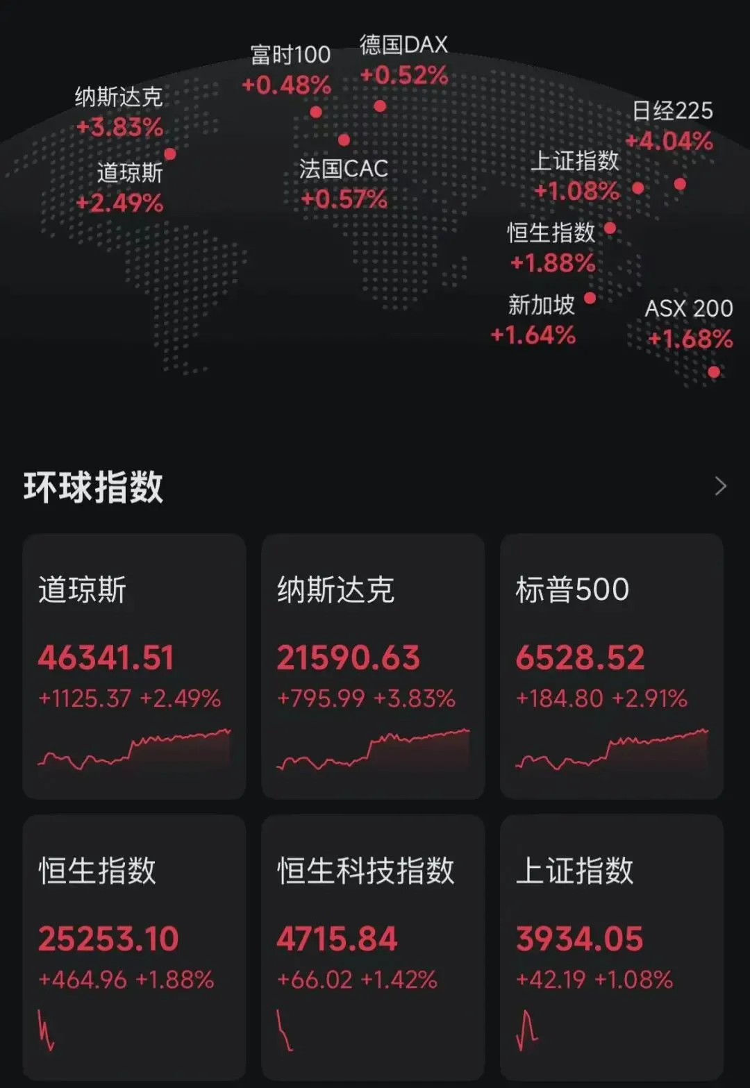 全球宏观动态与市场观察|多国要闻速递