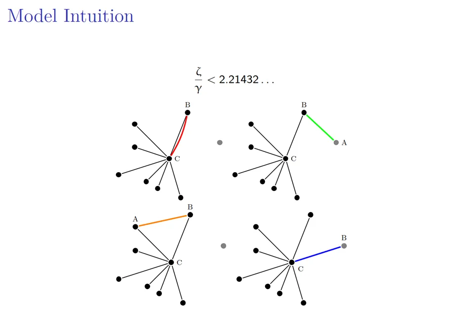 罗汉堂 | 芝加哥大学张翼东:加密市场为什么会存在这么多交易所?