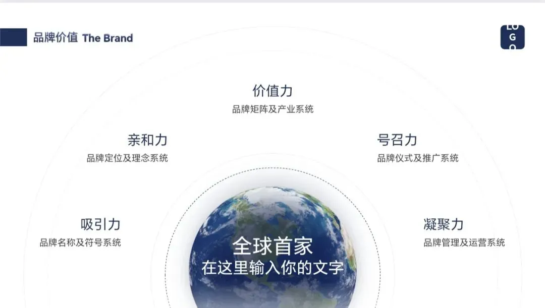 干货|产品介绍PPT全案:从品牌价值到市场数据一站式呈现(免费领)