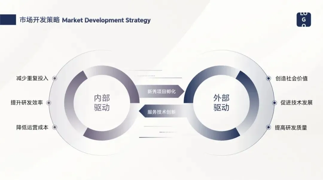 干货|产品介绍PPT全案:从品牌价值到市场数据一站式呈现(免费领)