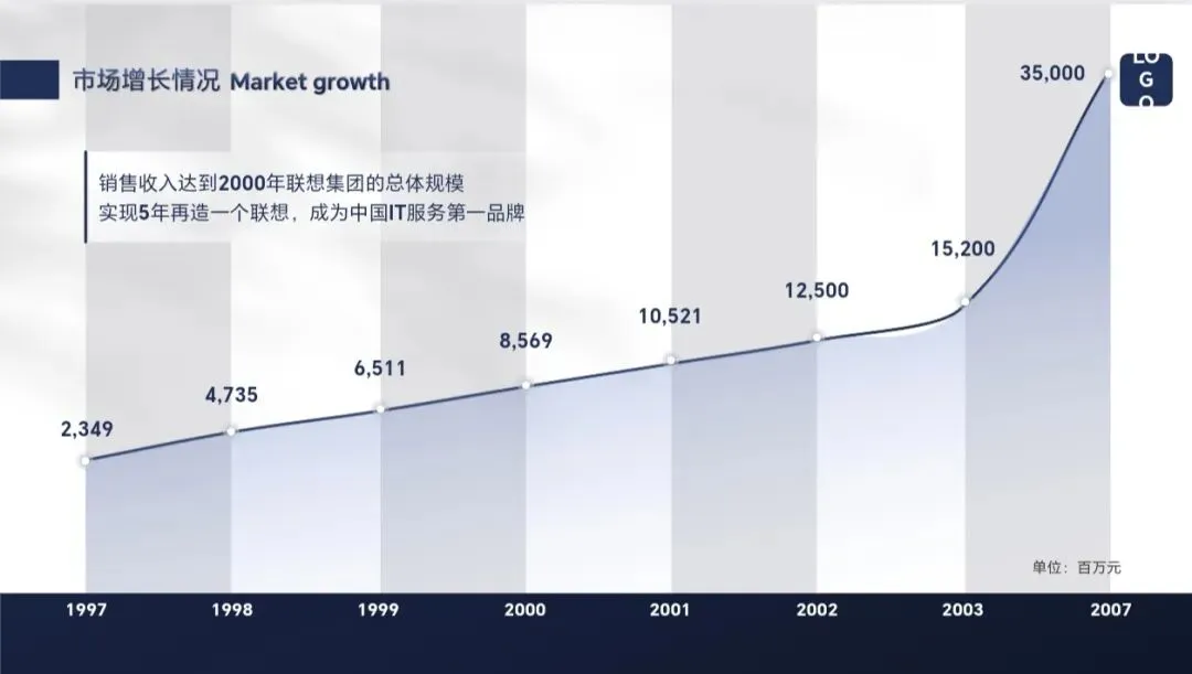 干货|产品介绍PPT全案:从品牌价值到市场数据一站式呈现(免费领)