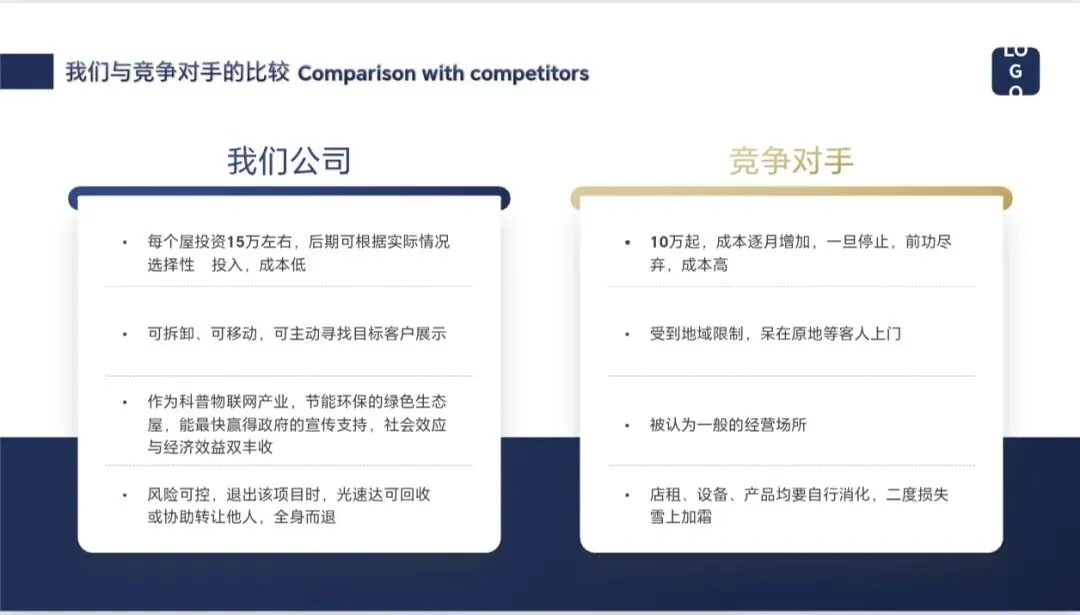 干货|产品介绍PPT全案:从品牌价值到市场数据一站式呈现(免费领)