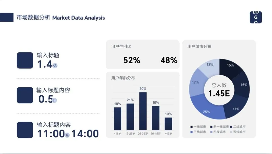 干货|产品介绍PPT全案:从品牌价值到市场数据一站式呈现(免费领)