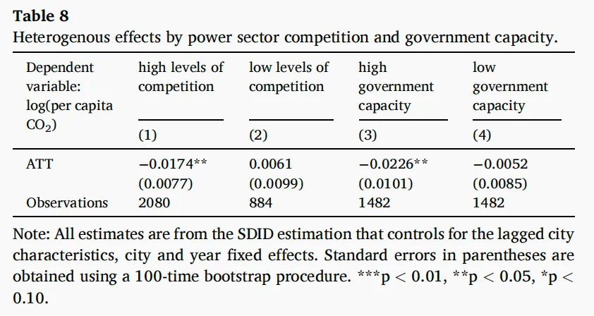 【碳市场研究专题】《Journal of Development Economics》:中国区域碳排放交易的有效性
