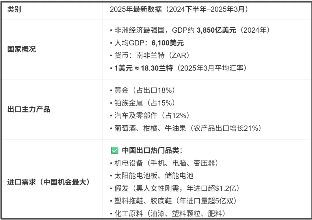 11个开发【南非】市场的网站,外贸人学习