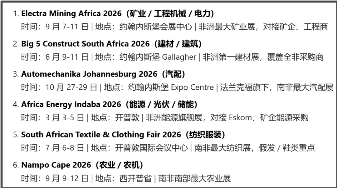 11个开发【南非】市场的网站,外贸人学习