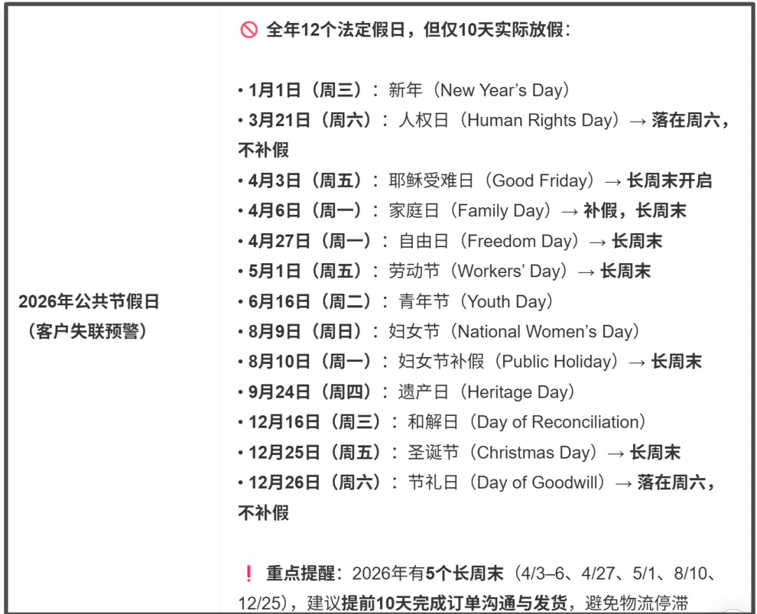 11个开发【南非】市场的网站,外贸人学习