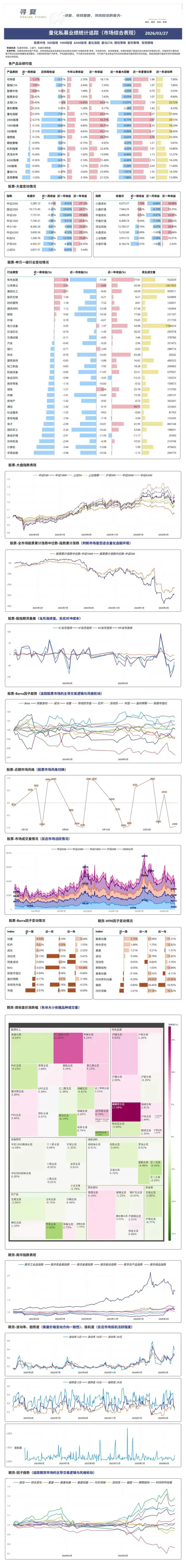 市场策略均值表现统计追踪(2026-03-27)