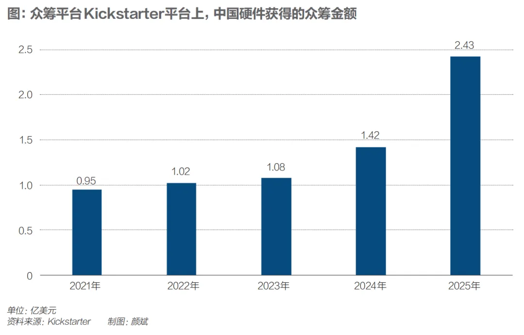 这届中国AI硬件创业者,正在撬动全球市场|《财经》封面