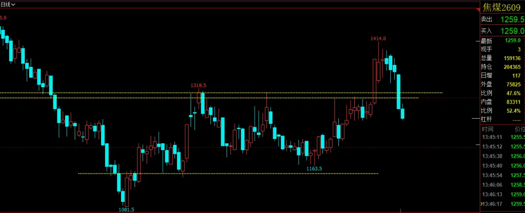 突遭空头袭击的市场,拿什么拯救?