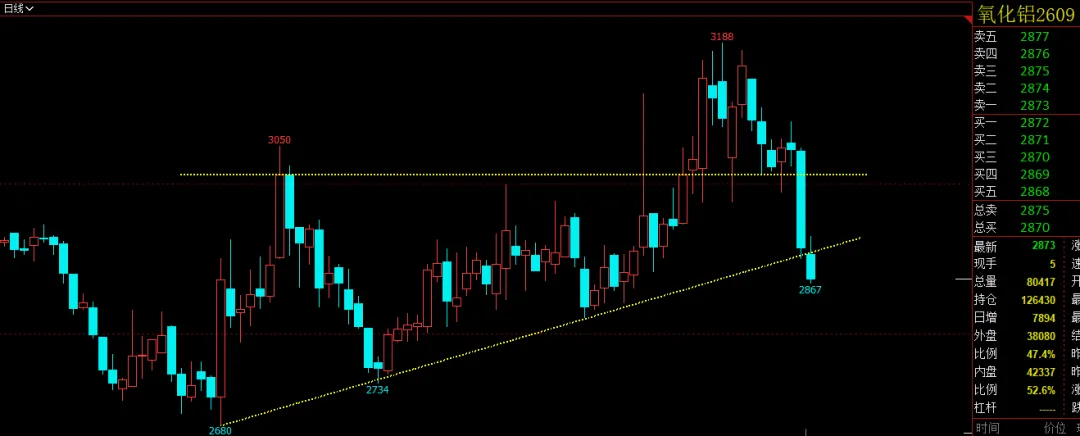 突遭空头袭击的市场,拿什么拯救?