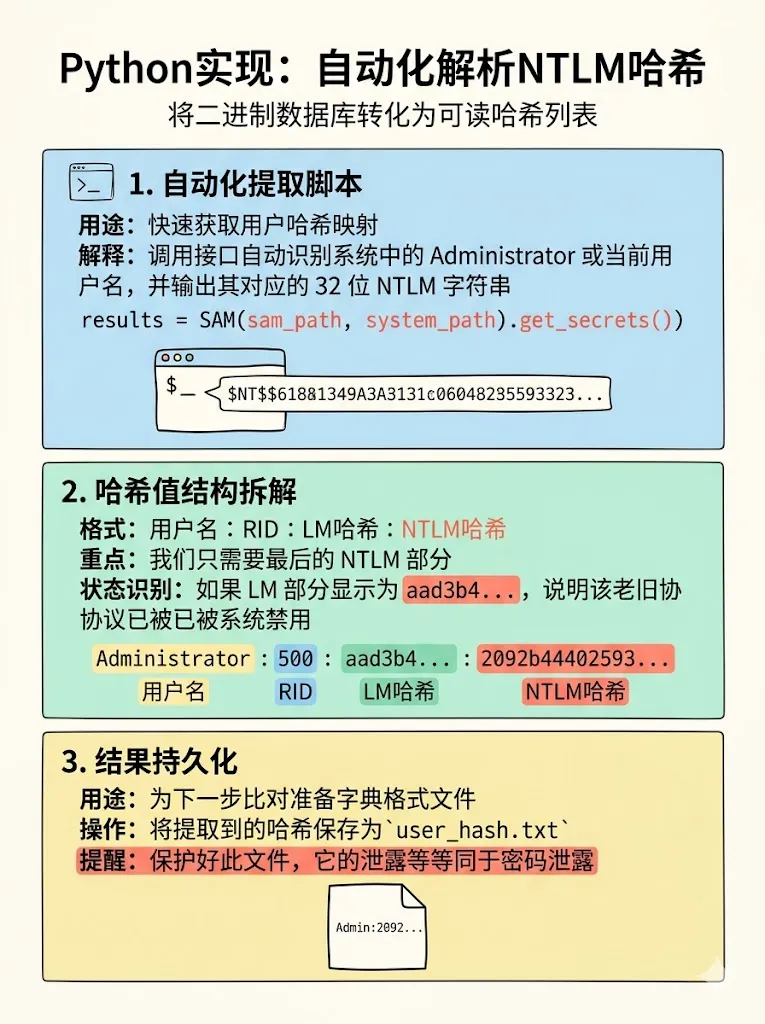 Python技巧:找回Windows开机密码(仅限合法授权)