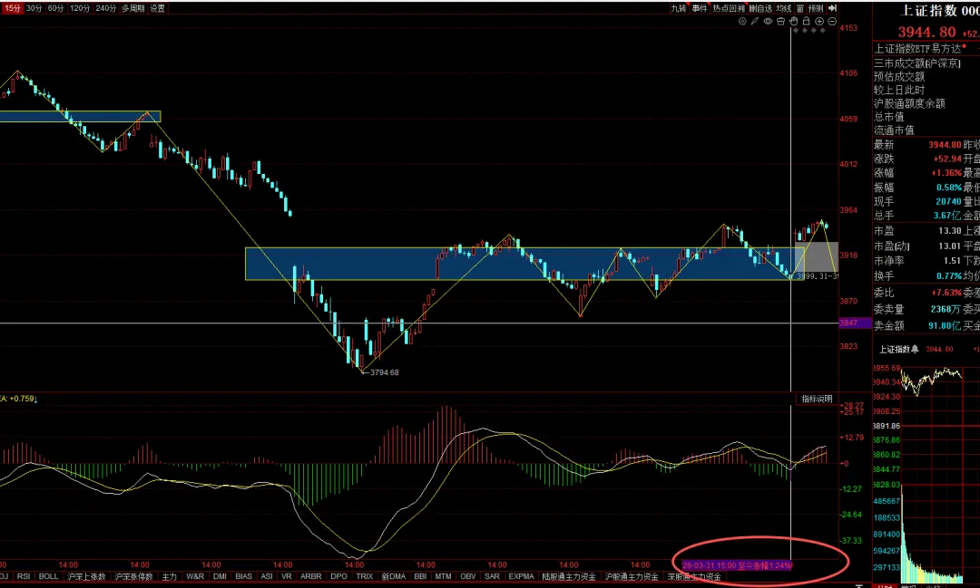 04.01市场复盘(情绪高开,如何应对)