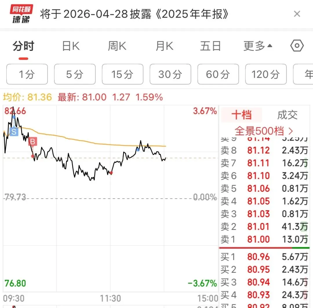 04.01市场复盘(情绪高开,如何应对)