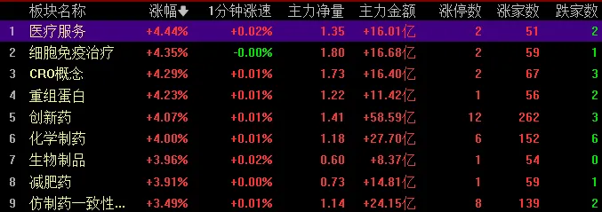 04.01市场复盘(情绪高开,如何应对)