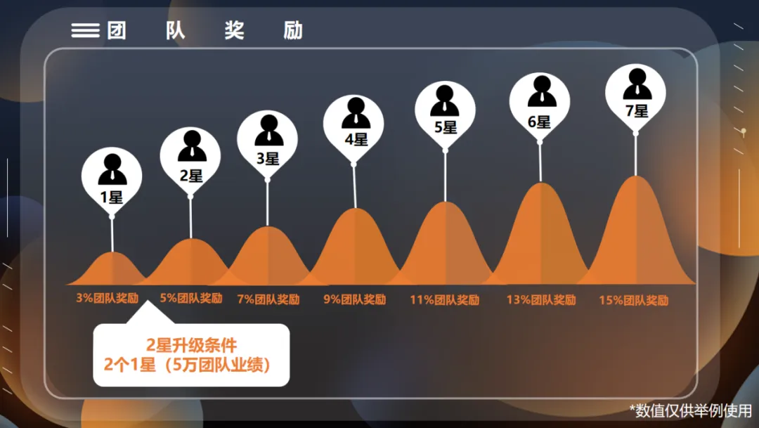 低成本获客新思路“推三返一”商业模式解析