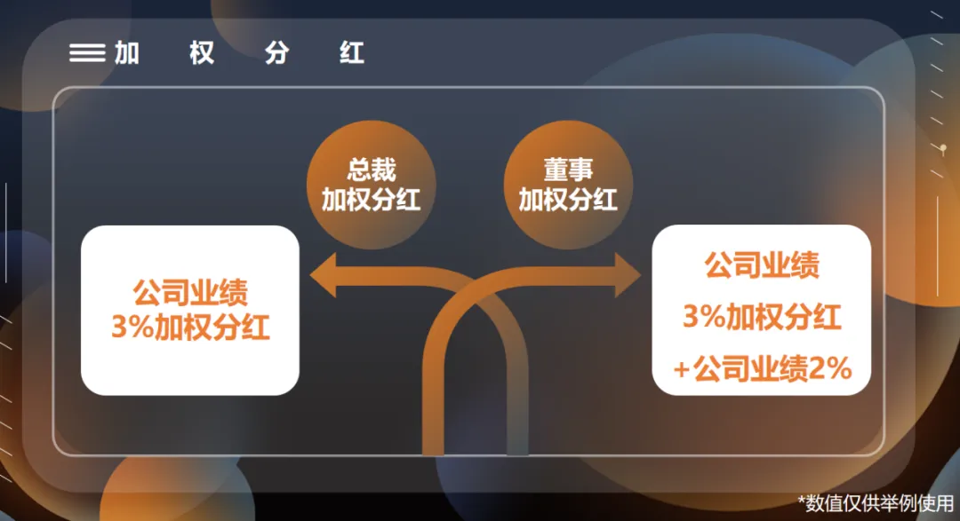 低成本获客新思路“推三返一”商业模式解析