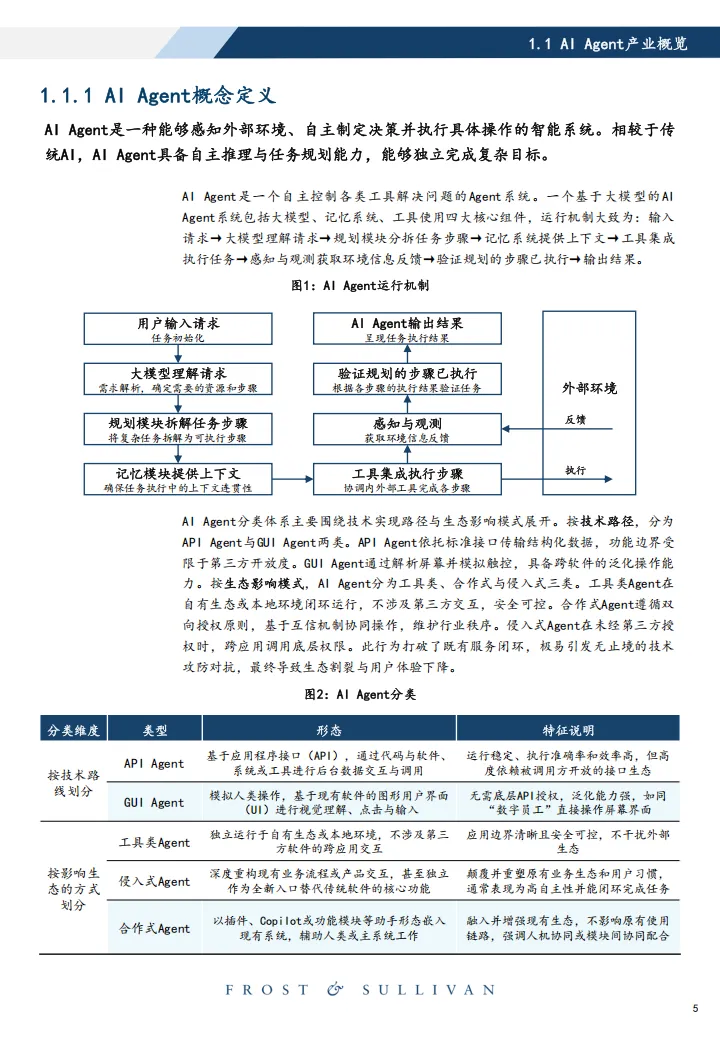 2026年中国智能体市场洞察侵入式Agent产业治理白皮书