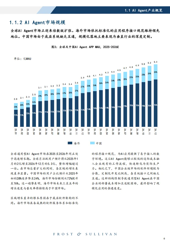 2026年中国智能体市场洞察侵入式Agent产业治理白皮书