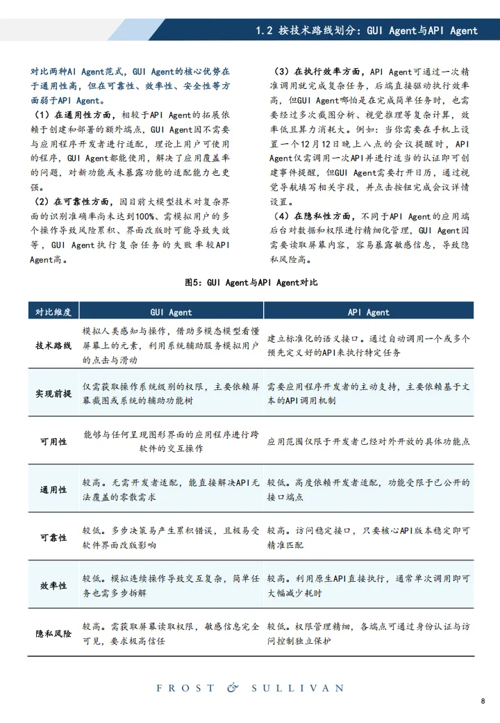 2026年中国智能体市场洞察侵入式Agent产业治理白皮书