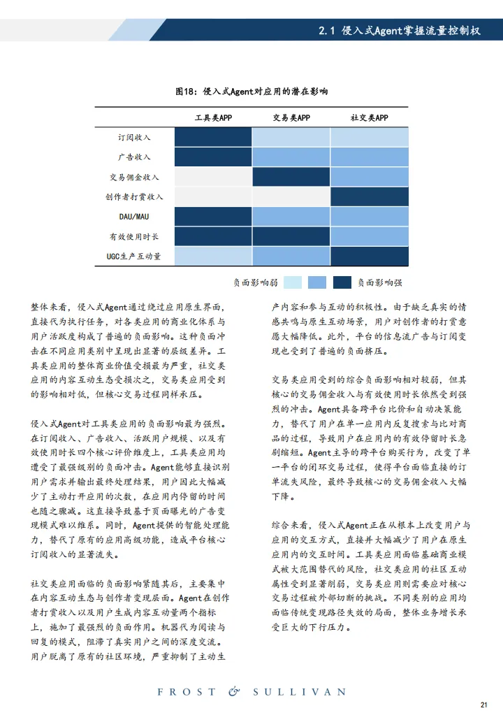 2026年中国智能体市场洞察侵入式Agent产业治理白皮书