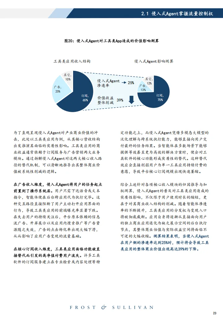 2026年中国智能体市场洞察侵入式Agent产业治理白皮书