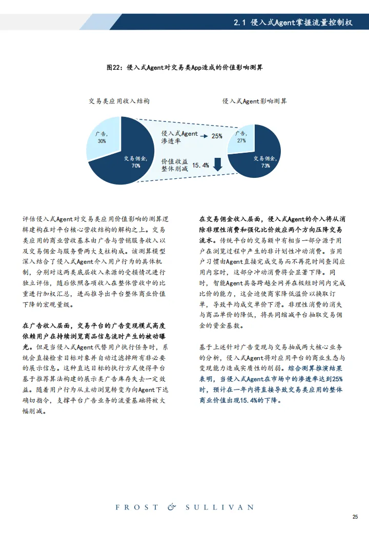 2026年中国智能体市场洞察侵入式Agent产业治理白皮书