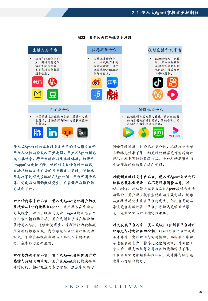 2026年中国智能体市场洞察侵入式Agent产业治理白皮书