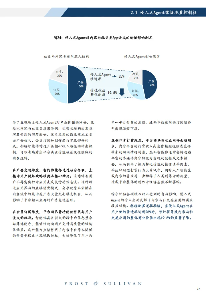 2026年中国智能体市场洞察侵入式Agent产业治理白皮书