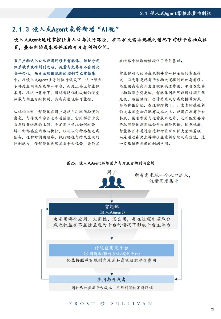 2026年中国智能体市场洞察侵入式Agent产业治理白皮书