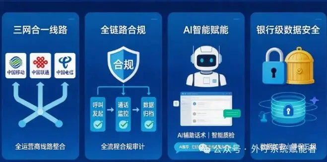 告别电销内耗!AI外呼让获客不再“愚人”