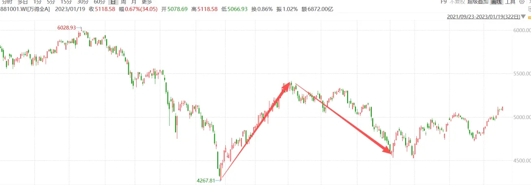 T+1市场请尊重常识,不要有避风港观念