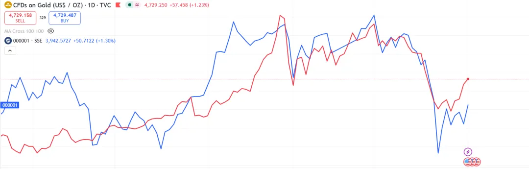 T+1市场请尊重常识,不要有避风港观念