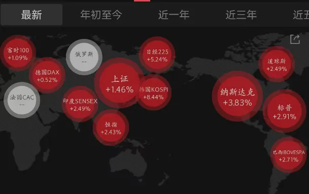 T+1市场请尊重常识,不要有避风港观念