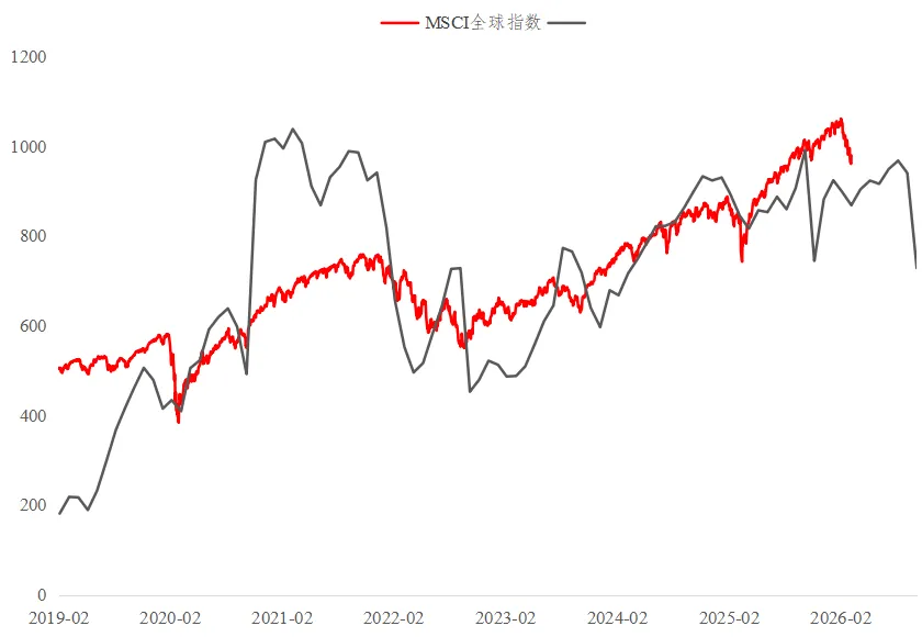 T+1市场请尊重常识,不要有避风港观念