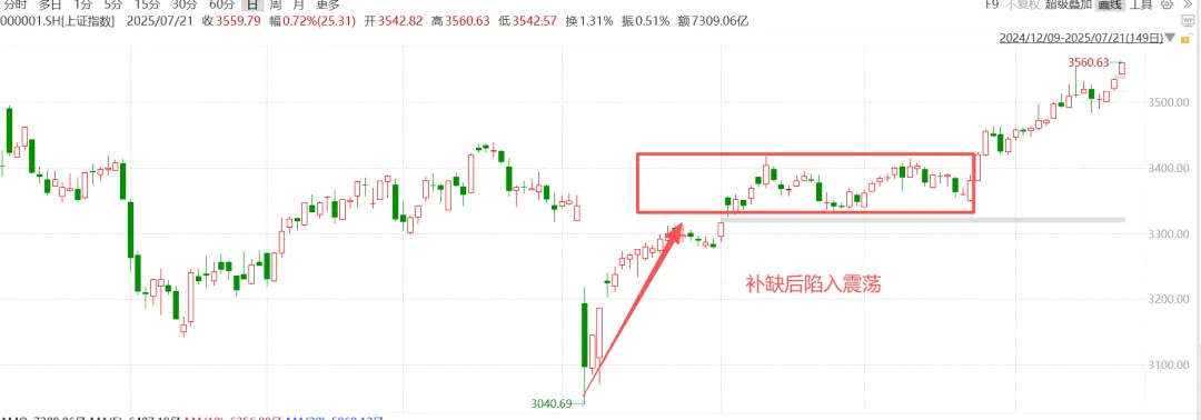 T+1市场请尊重常识,不要有避风港观念