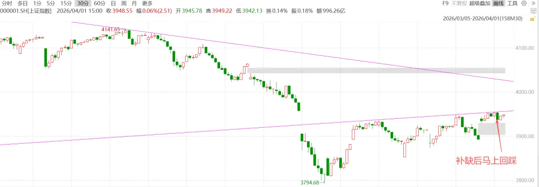 T+1市场请尊重常识,不要有避风港观念