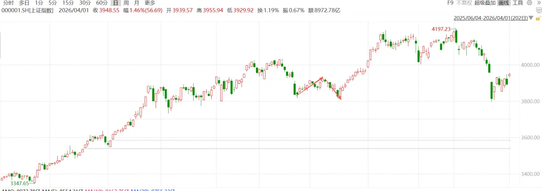 T+1市场请尊重常识,不要有避风港观念