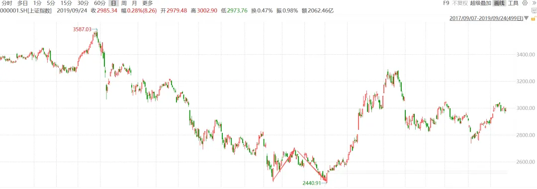 T+1市场请尊重常识,不要有避风港观念