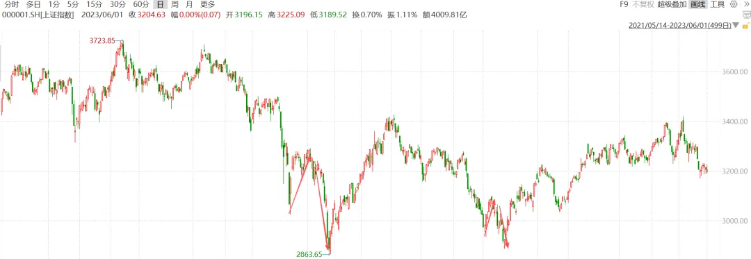 T+1市场请尊重常识,不要有避风港观念