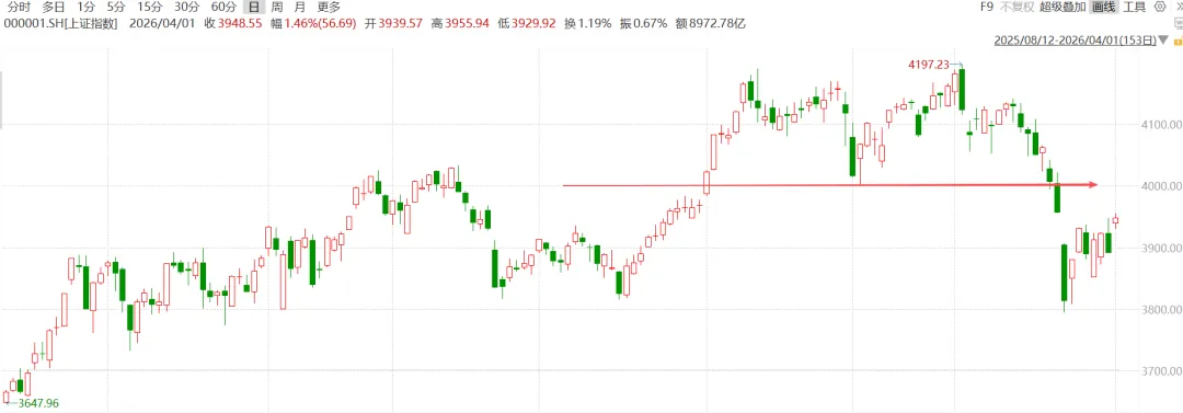 T+1市场请尊重常识,不要有避风港观念