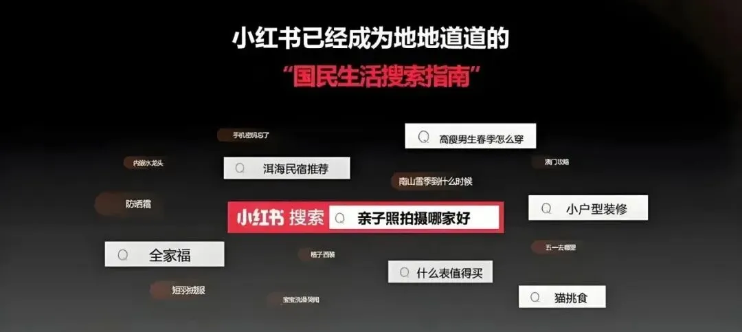 低成本获客!装企3步玩转小红书