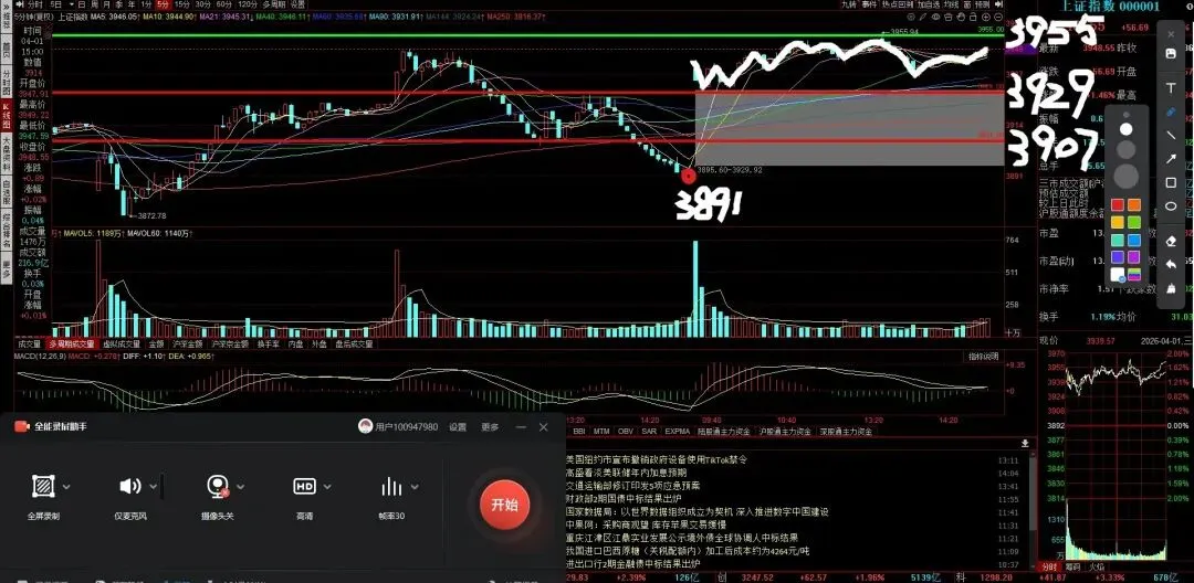 创新药领涨市场