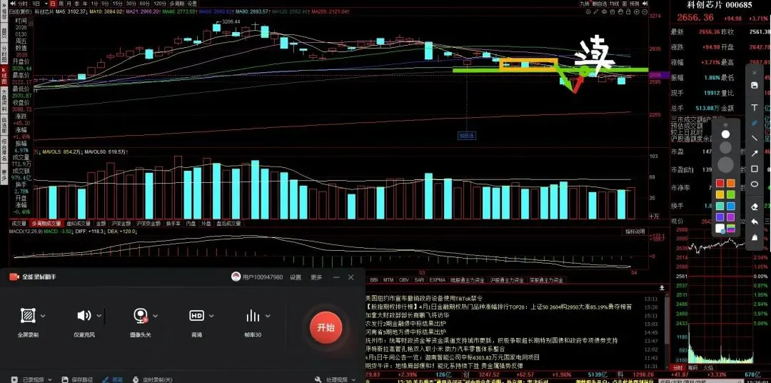 创新药领涨市场