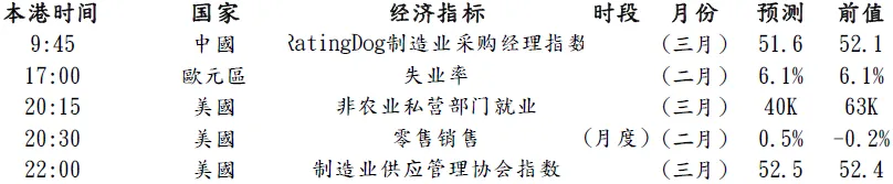 环球金融市场观察-每日外汇评论(2026年4月1日)