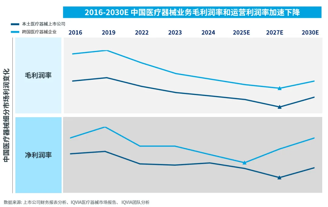2026中国医疗器械市场展望(二) :领先企业主动转型,布局未来核心能力