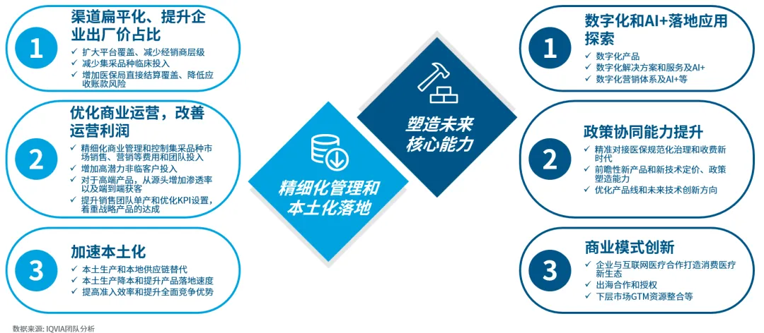 2026中国医疗器械市场展望(二) :领先企业主动转型,布局未来核心能力