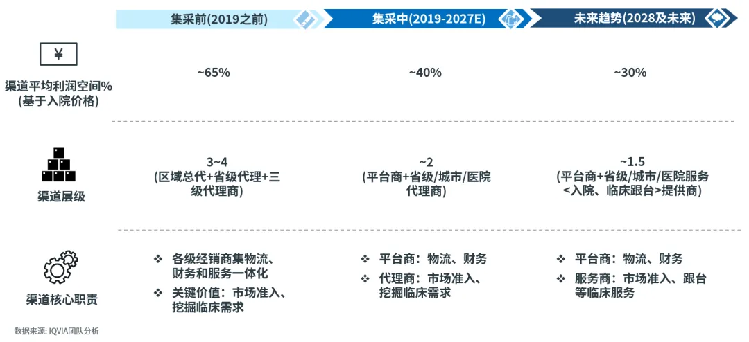 2026中国医疗器械市场展望(二) :领先企业主动转型,布局未来核心能力